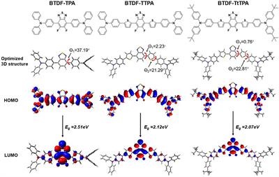 Thiophene Disubstituted Benzothiadiazole Derivatives: An Effective Planarization Strategy Toward Deep-Red to Near-Infrared (NIR) Organic Light-Emitting Diodes